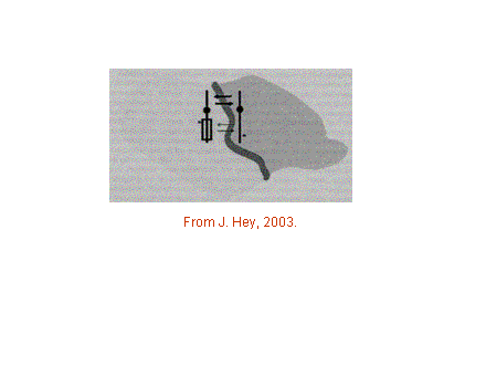 Slide #6. From J. Hey, 2003.