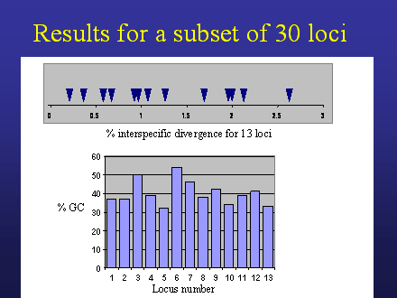 Slide #21. 0