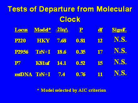 Slide #22. Tests of Departure from Molecular Clock 