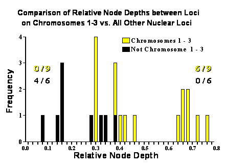 Slide #39. <BR>
