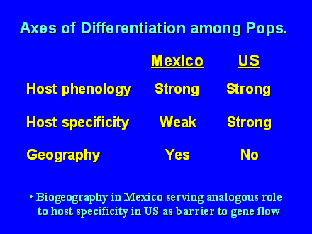 Slide #49. Mexico        US 