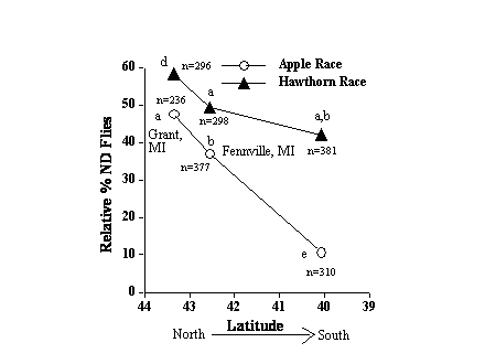 Slide #54. Slide 54