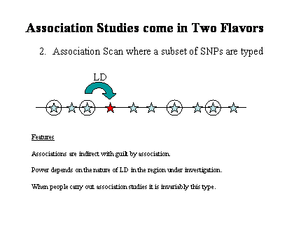 Slide #11. Association Studies come in Two Flavors