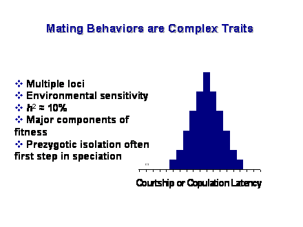 Slide #2. Mating Behaviors are Complex Traits