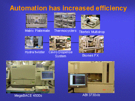 Slide #5. Automation has increased efficiency