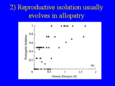 Slide #3. 2) Reproductive isolation usually evolves in allopatry