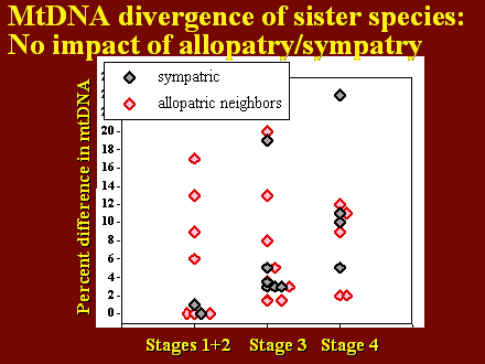 Slide #24.                  Stages 1+2    Stage 3   Stage 4         <BR>