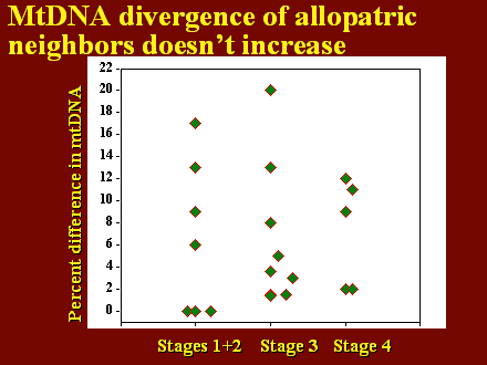 Slide #27.                      Stages 1+2    Stage 3   Stage 4         <BR>