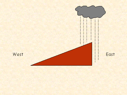 Slide #27. West