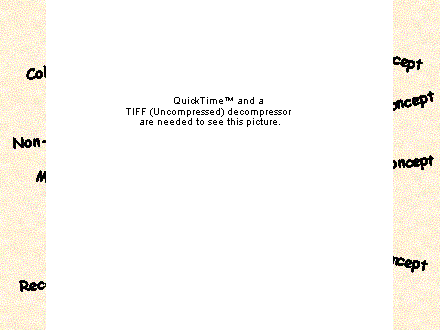 Slide #3. Non-dimensional Species Concept